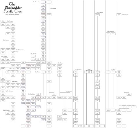 Blackadder Family Tree by AMCAlmaron on DeviantArt