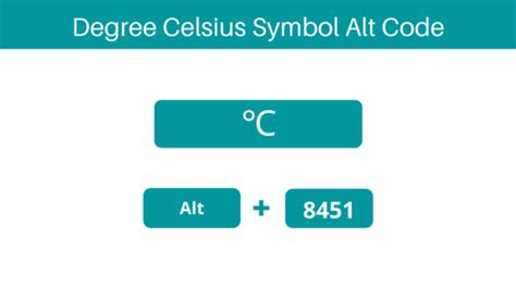 How to type the Degree Celsius (℃) symbol in Word (on Keyboard) - How ...