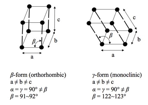 Orthorhombic Crystal