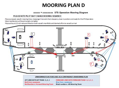 OnlineSTS STS MOORING PLANS 12 Points Of Concern