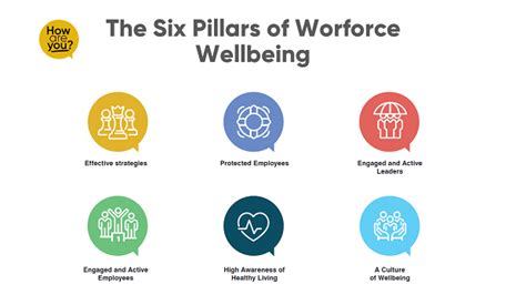 Workforce Wellbeing Healthy Surrey