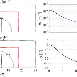 a Electron density n e and b plasma potential ϕ using the nominal