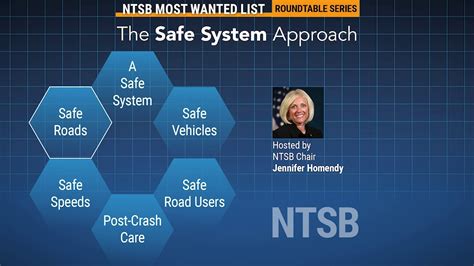 MWL Roundtable The Safe System Approach Safe Roads YouTube