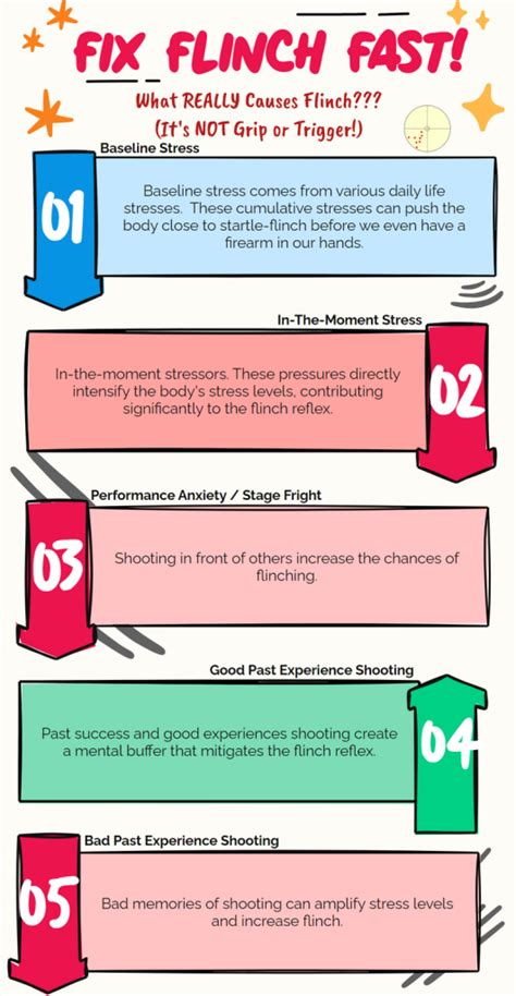 fix flinch fast visiontrainingcom