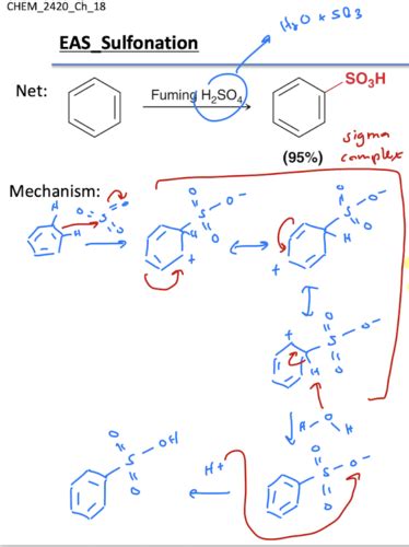 Reactions With Benzene Rings Flashcards Quizlet