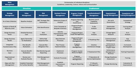 Business Frameworks 6 Types To Elevate Business Performance