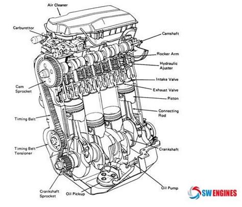 Flow Diagram Of A Car Engine