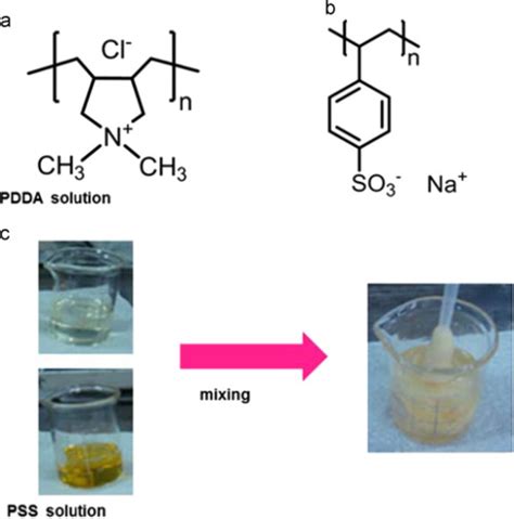 Dimethylammonium Chloride