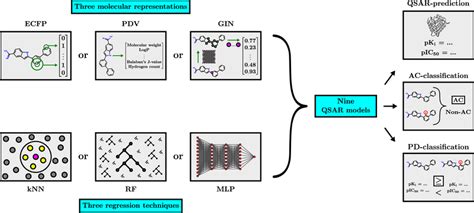 Schematic Showing The Combinatorial Experimental Methodology Used For