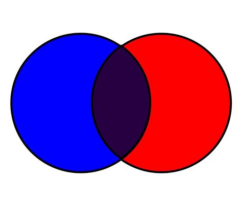 What Color Does Red And Blue Make When Mixed Together Red And Blue Make Red And Blue Blue Game