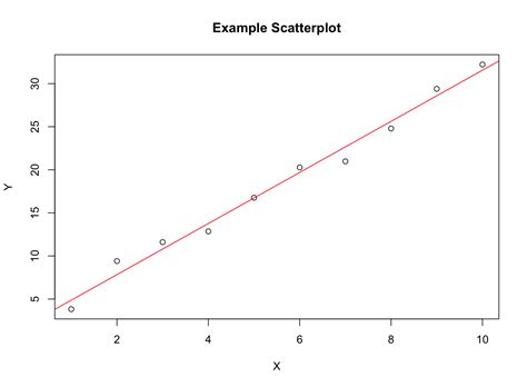 What is Linearity in Statistics and Why Should You Care? – Uedufy