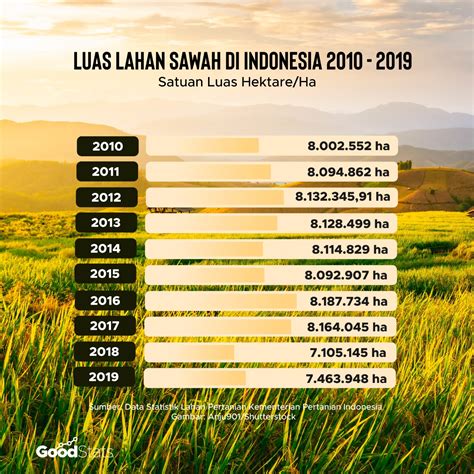 Refleksi Hari Tani Nasional Degradasi Lahan Dan Regenerasi Petani