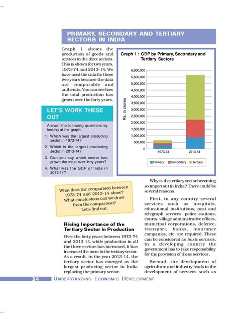 Ncert Book Class Social Science Economics Chapter Sectors Of