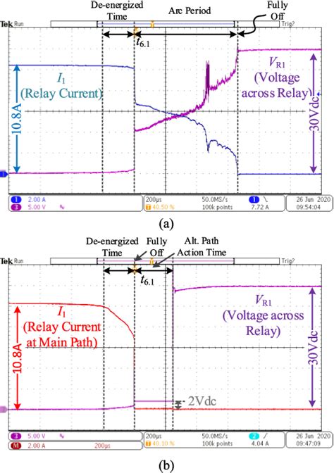 Pdf Design And Analysis Of A Bidirectional Hybrid Dc Circuit Breaker