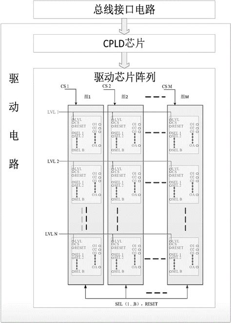 一种开关矩阵驱动电路及方法与流程