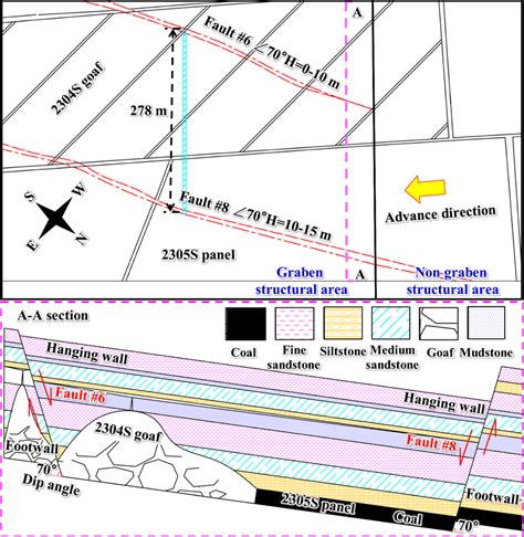 Schematic diagram of the graben structural area | Download Scientific ...