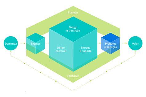 Itil Guia Completo Com Todos Termos E Boas Práticas