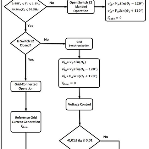 Proposed Combined Seamless Transfer Control Technique Download