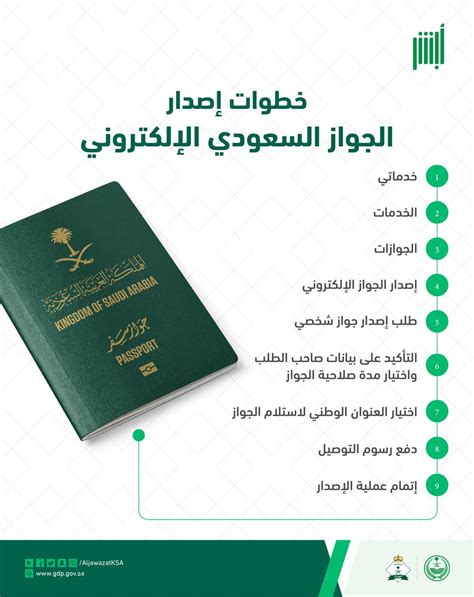 الجوازات السعودية On Twitter خطوات إصدار ⁧الجوازالسعوديالإلكتروني