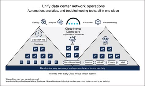 Cisco Nexus Dashboard At A Glance Cisco