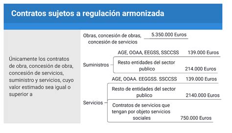 Esquemas De La Ley De Contratos Del Sector Publico