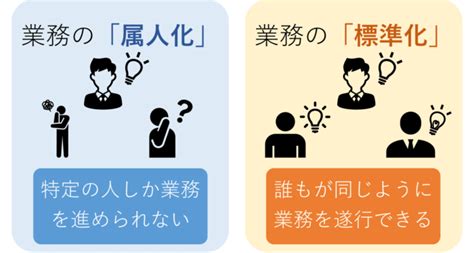 属人化とは？原因やデメリット、解消に向けたポイントや業務標準化の事例をご紹介！ コンピュータマネジメント