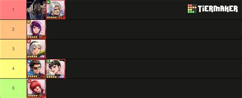 KOF ALL STAR Tier List (Community Rankings) - TierMaker