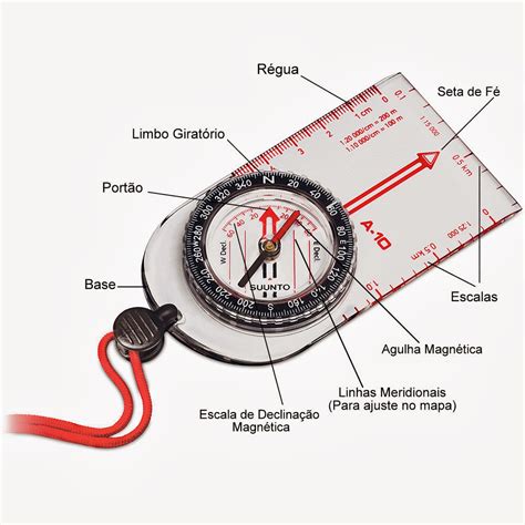 O Que Significa Bússola - Navegação Manual: Conhecendo a Bússola - Parte 1/2