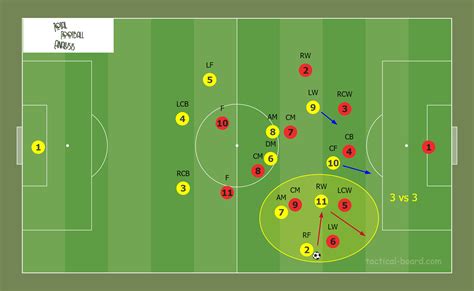 Tactical Theory Using 4 Wing Backs In A Three Centre Back System