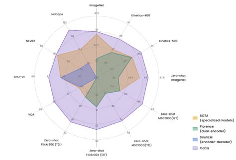 [D] Best Way to Draw Neural Network Diagrams : MachineLearning