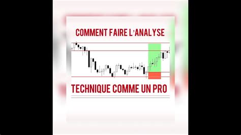 Comment Faire L Analyse Technique Pour Trader En Scalping Et Intraday