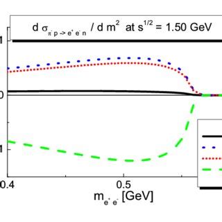 Differential Cross Section For The N E E P Reaction At