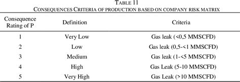 PDF The Implementation Of Norsok Z 008 For Equipment Criticality