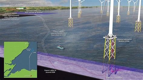 Beatrice Offshore Wind Farm Swz Maritime