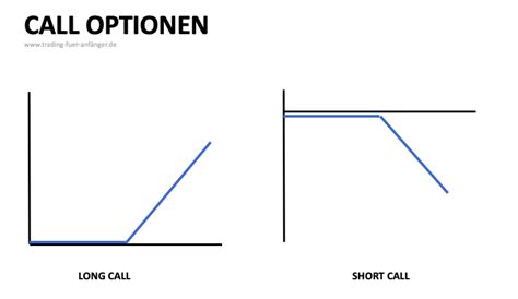 Optionen Vs Futures Was Ist Der Unterschied Ratgeber