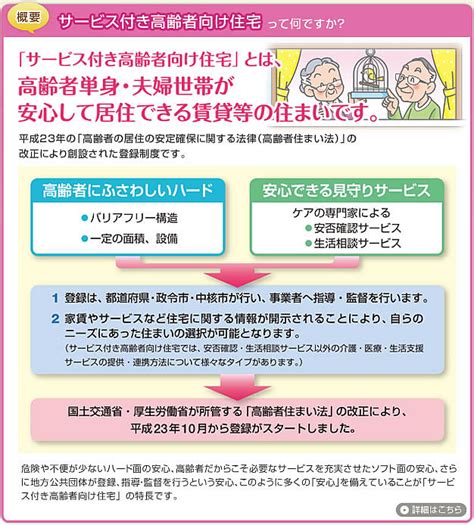 サービス付き高齢者向け住宅（サ高住）とは 医療法人 博善会