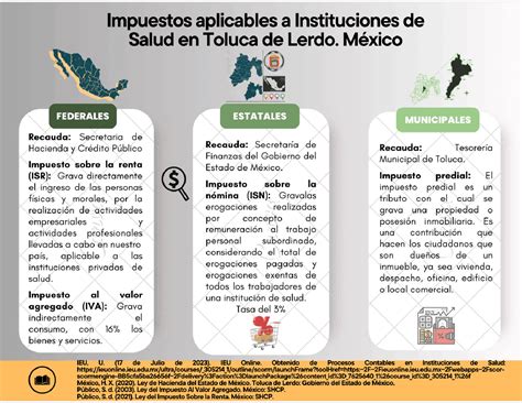 Impuestos Aplicables A Instituciones De Salud Res Menes De Innovaci N