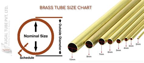 Brass Tube Manufacturer In India Brass Pipe Sizes