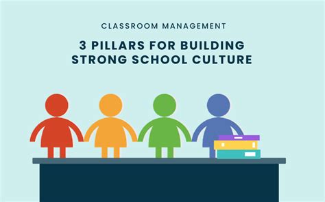 3 Pillars For Building Strong School Culture Dyknow