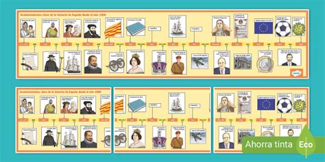 Línea del tiempo Acontecimientos clave de la historia de España desde