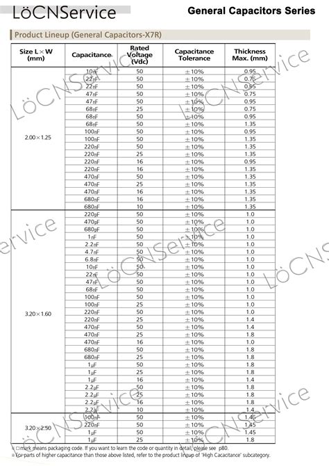 10000PCS 0402 1005 SMD 1UF 2 2UF 4 7UF 6 3V 10V X5R Y5V RoHS 10 K 20