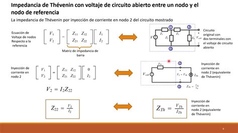 Impedancia De Thévenin Y Su Relación Con La Matriz Z Barra Youtube