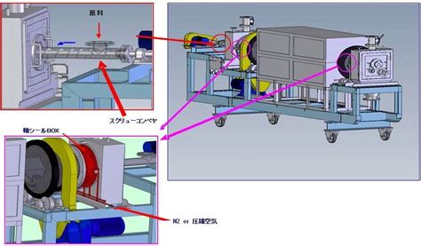 連続バッチ外熱式ロータリーキルン 製品情報 栗本鐵工所