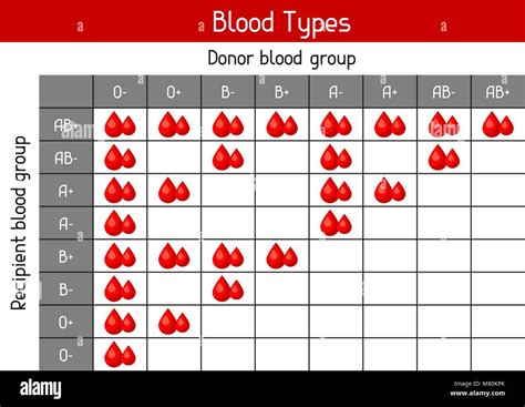 Blood Type Chart Antigens