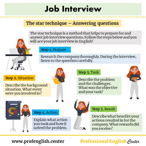 Tips To Prepare For A Job Interview In English English For