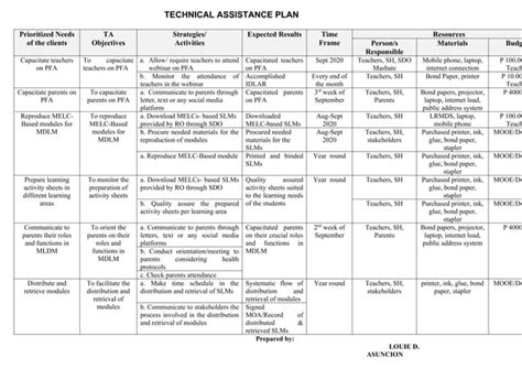 Supervisory Plan Sy 2023 2024 With Matrix And Budget Ppt