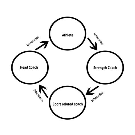 Assessing The Assessment Westside Barbell