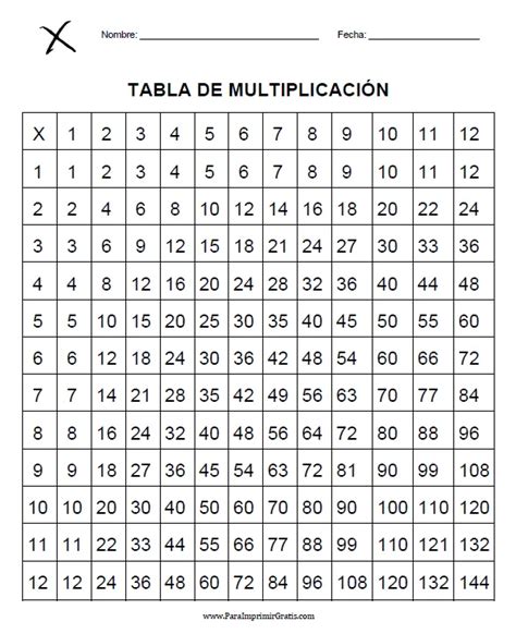 Tabla Pitagorica Para Imprimir Imagui Sexiz Pix