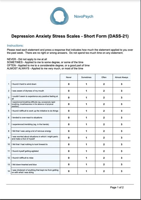 Depression Anxiety Stress Scales Short Form Dass Novopsych