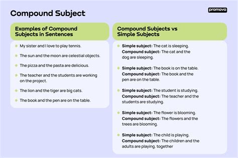 Simple Sentence Compound Subject